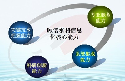 信息系統集成服務 構建高效、可靠的數字化解決方案