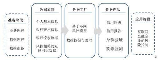 數(shù)據(jù)挖掘 互聯(lián)網(wǎng)金融風(fēng)險控制的智能引擎與決策基石