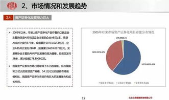 熱烈慶祝公眾號(hào)關(guān)注人數(shù)破千！大回饋 ABS業(yè)務(wù)培訓(xùn)干貨與千元PPT禮包免費(fèi)領(lǐng)取